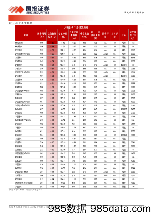 3月26日信用债异常成交跟踪-240327-国投证券插图1