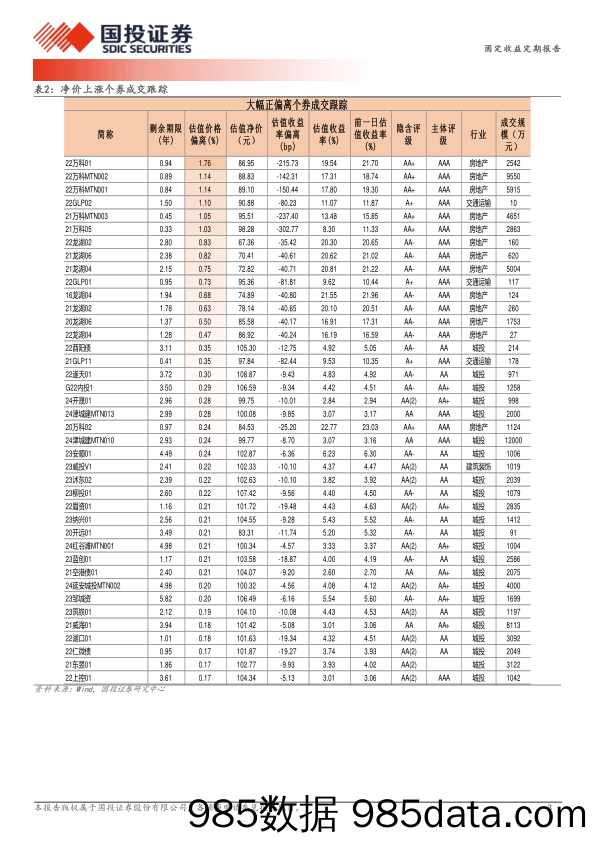 3月26日信用债异常成交跟踪-240327-国投证券插图2