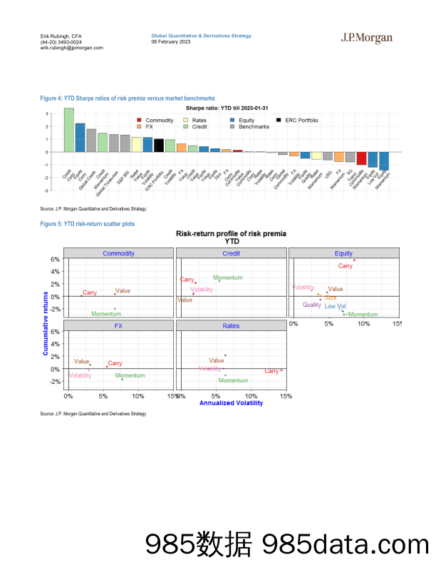 JPMorgan-Quantitative Perspectives on Cross-Asset Risk Premia  Perfo插图4