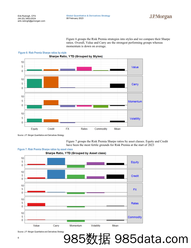 JPMorgan-Quantitative Perspectives on Cross-Asset Risk Premia  Perfo插图5