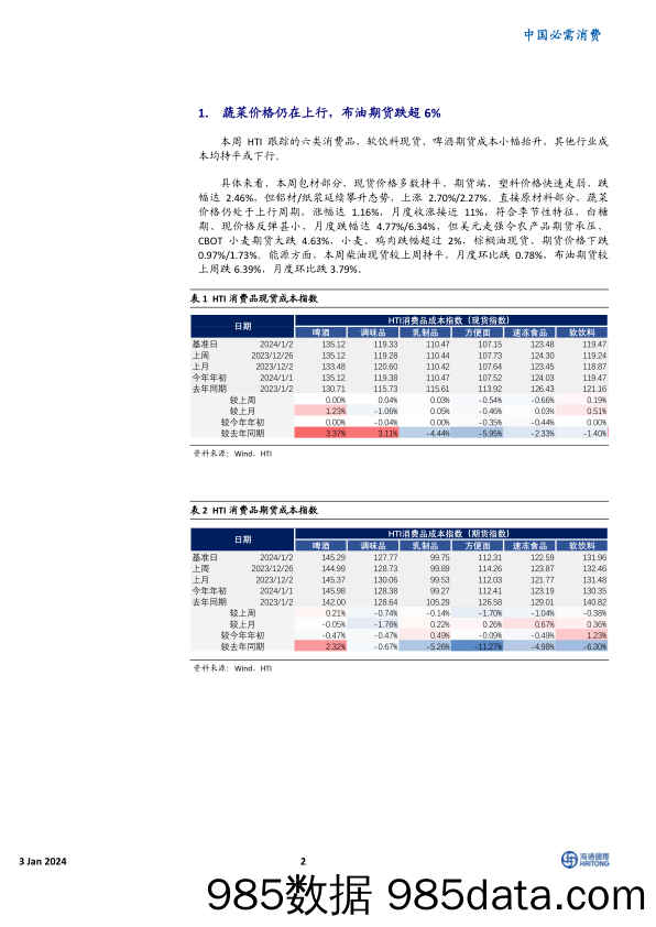 中国必需消费：HTI消费品成本指数：蔬菜价格环比提升11%，多数行业成本持平或微降-20240103-海通国际插图1