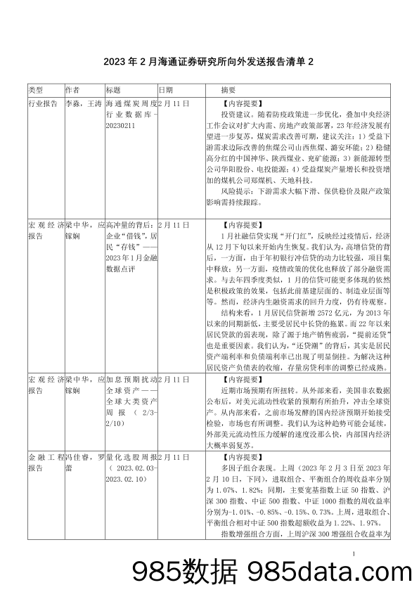 2023年2月研究所向外发送报告清单2-20230221-海通证券