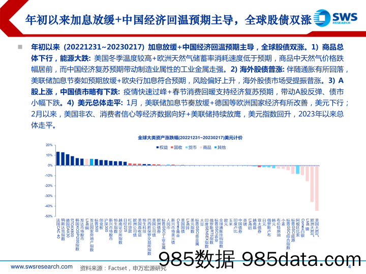 2023年春季全球资产配置投资策略：控制久期，静待出清-20230223-申万宏源插图3