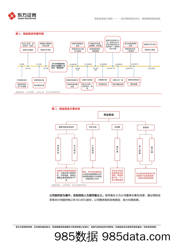 一站式精密智造龙头，重整旗鼓扬帆起航-20230218-东方证券插图5