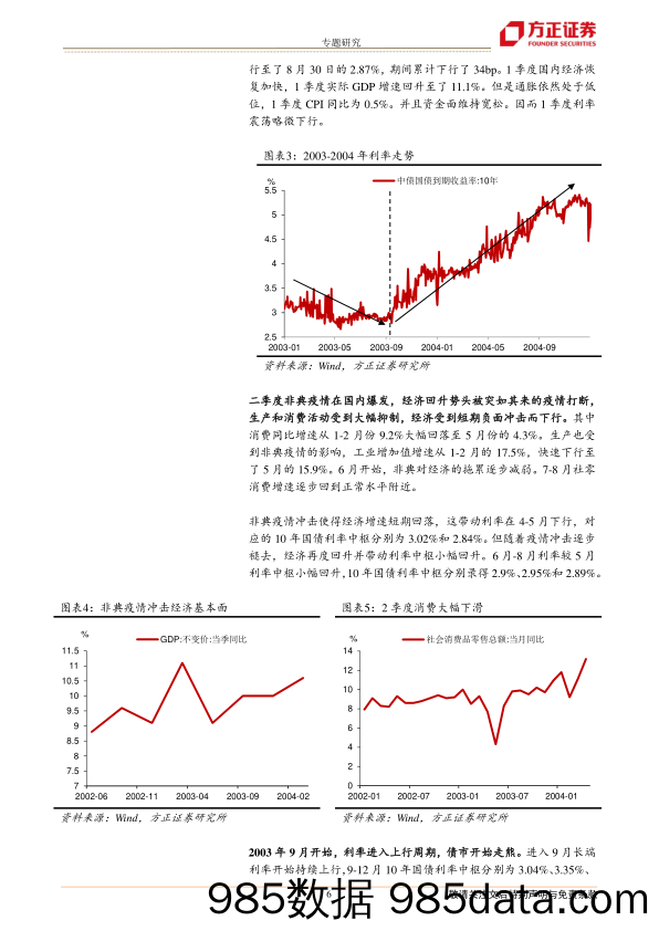 专题研究：六轮债熊解析，成因、演进与落幕-20230219-方正证券插图5