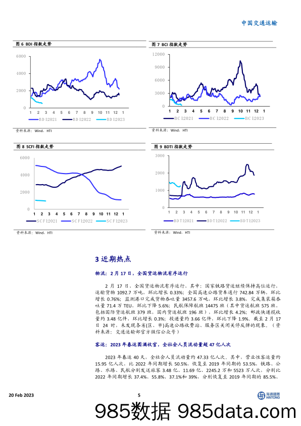 中国交通运输行业周报：2023年春运圆满收官，全社会人员流动量超47亿人次-20230220-海通证券插图4