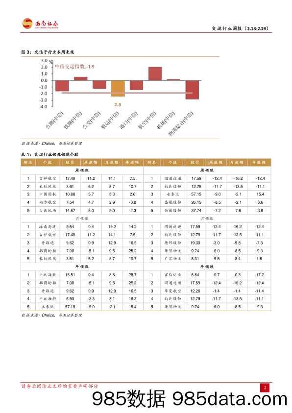 交运行业周报：加快乡村物流完善，韩中往返航班扩充-20230219-西南证券插图5