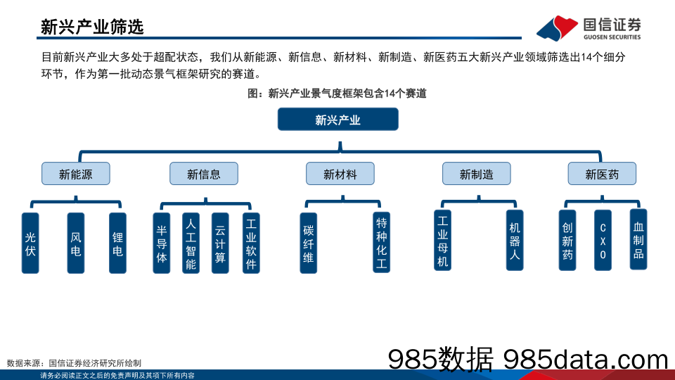 产业链系列研究（二）：新兴产业动态景气判断框架-20230216-国信证券插图4