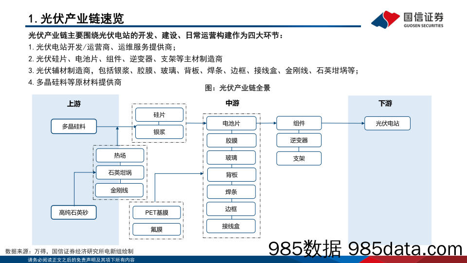 产业链系列研究（二）：新兴产业动态景气判断框架-20230216-国信证券插图5