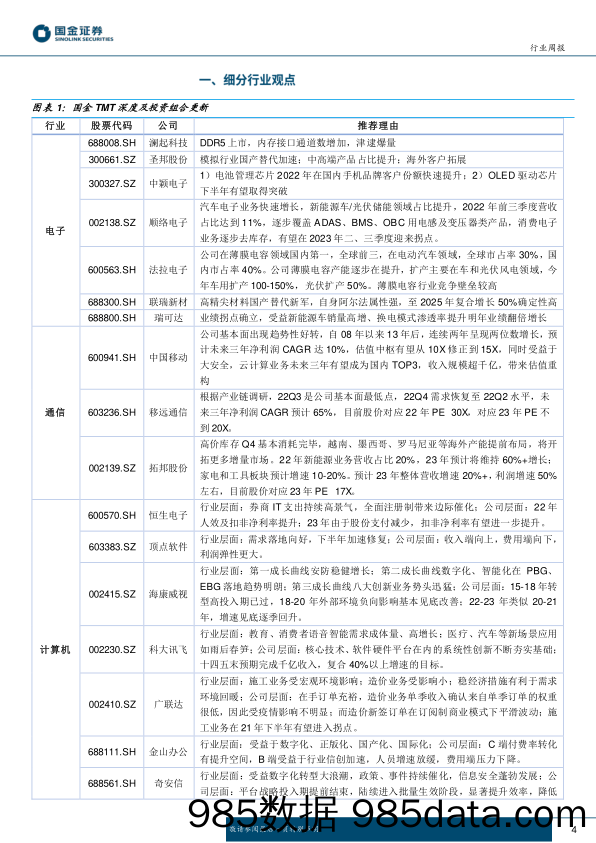 信息技术产业行业研究周报：关注ChatGPT新兴需求驱动-20230219-国金证券插图3