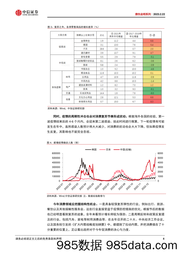 债市启明系列：复苏之年的消费，经验与启示-20230222-中信证券插图3