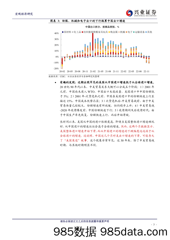 再探外需：衰退压力与中美竞争-20230221-兴业证券插图2