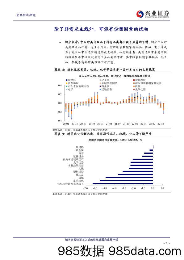 再探外需：衰退压力与中美竞争-20230221-兴业证券插图5