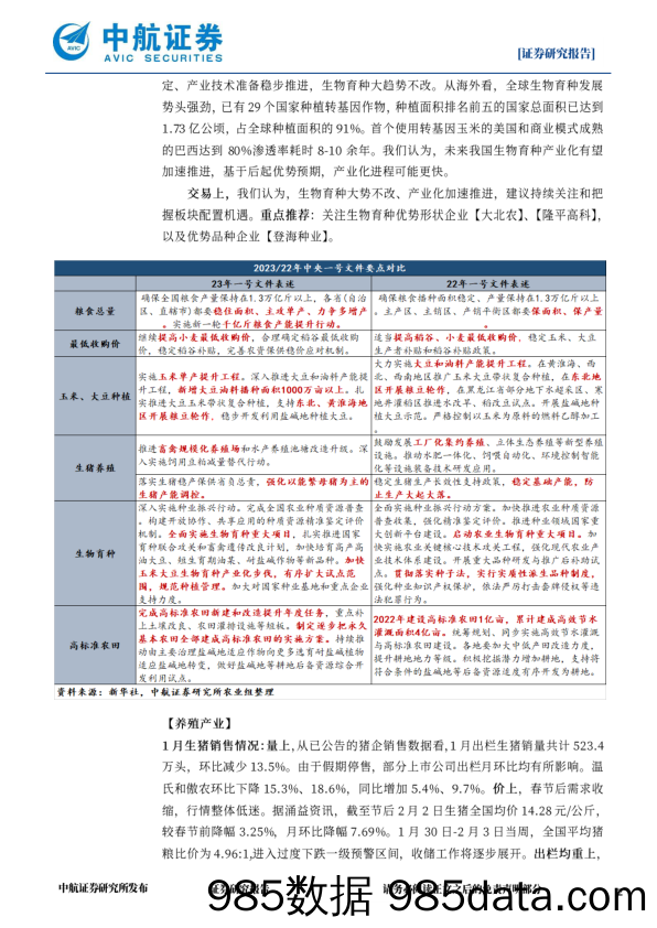 农林牧渔行业周观点：一号文件落地，生物育种超势不改-20230218-中航证券插图1