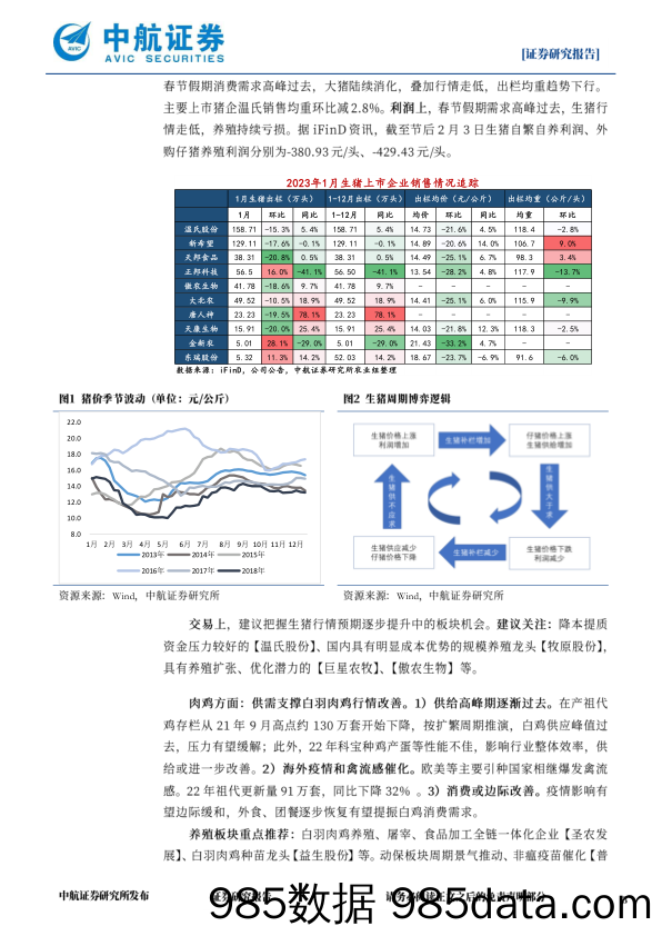 农林牧渔行业周观点：一号文件落地，生物育种超势不改-20230218-中航证券插图2