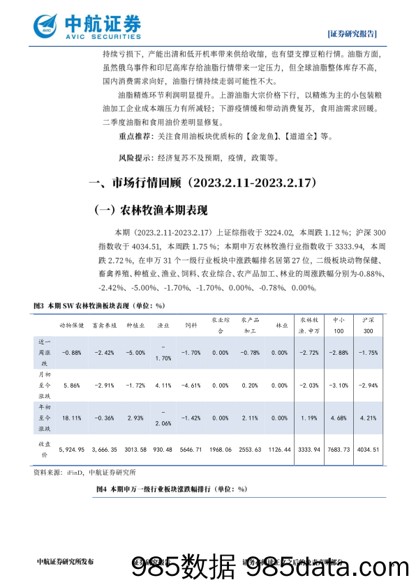 农林牧渔行业周观点：一号文件落地，生物育种超势不改-20230218-中航证券插图5