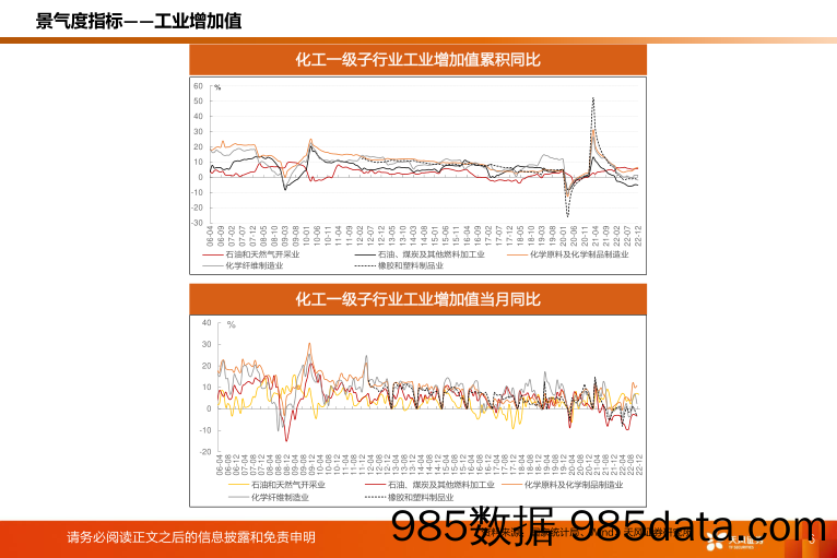 化工行业运行指标跟踪2022年12月数据-20230216-天风证券插图5