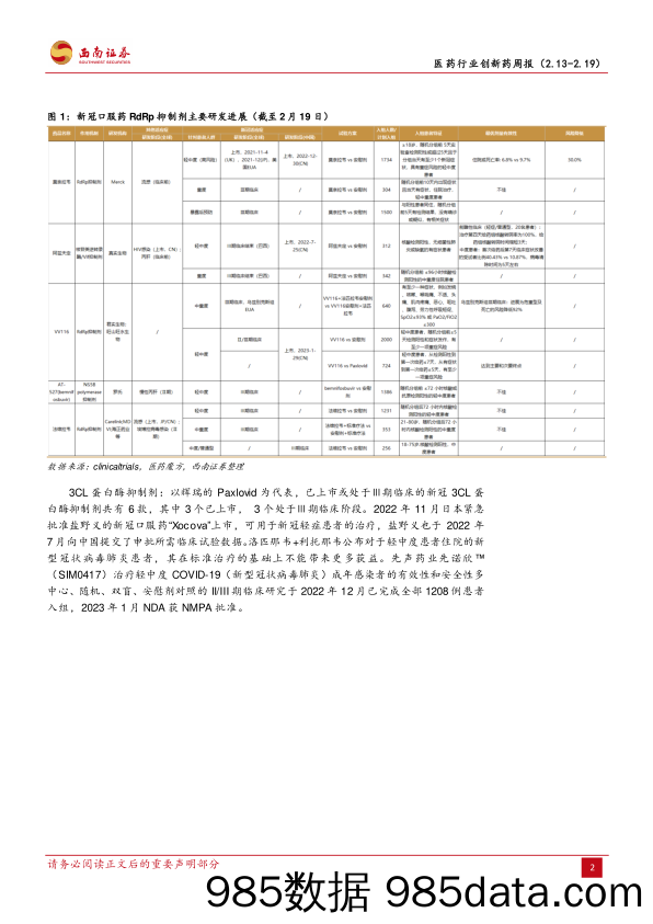 医药行业创新药周报：2023年2月第三周创新药周报（附小专题~PSMA靶点药物研发概况-20230220-西南证券插图4