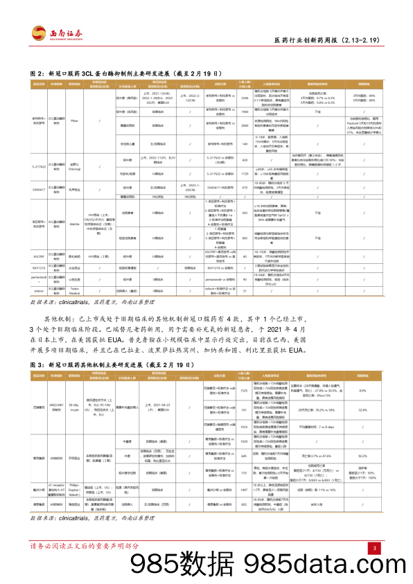 医药行业创新药周报：2023年2月第三周创新药周报（附小专题~PSMA靶点药物研发概况-20230220-西南证券插图5