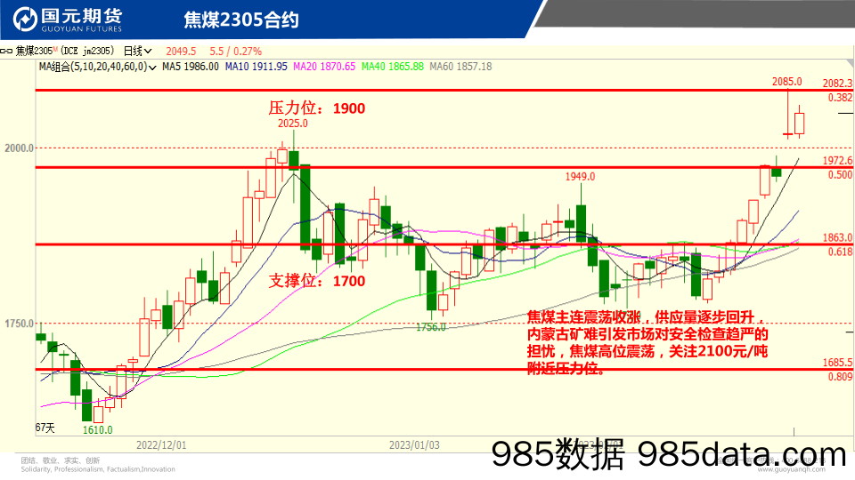 国元点睛-20230224-国元期货插图5