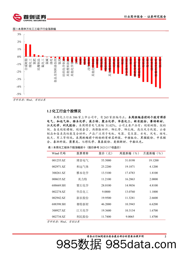 基础化工行业简评报告：昊华科技拟收购中化蓝天，持续关注氟化工板块-20230219-首创证券插图2