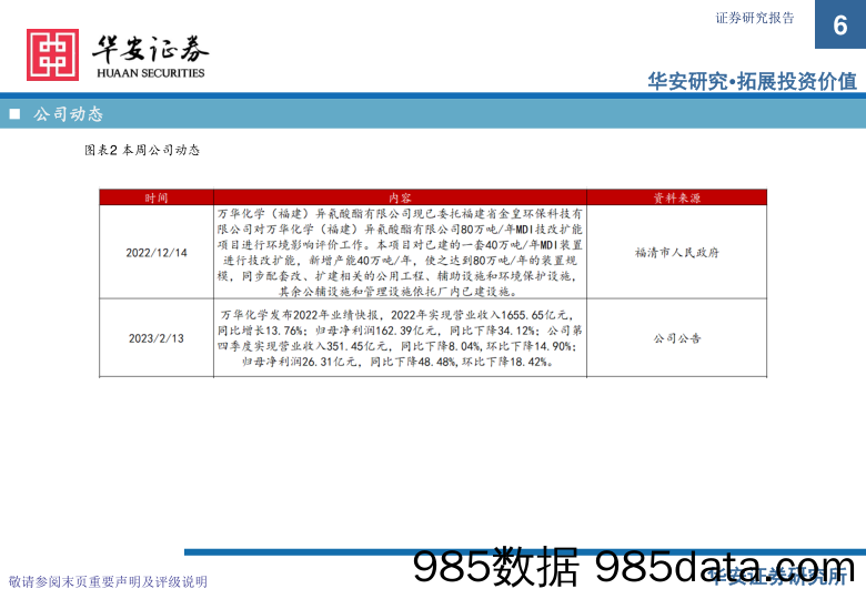 基础化工：万华化学基本面周度动态跟踪：2022年业绩预计见底，需求恢复仍存较大预期-20230220-华安证券插图5