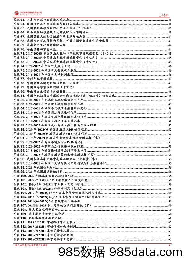 大消费复苏专题报告：消费百花齐放，行业至暗时刻已过-20230224-东亚前海证券插图5