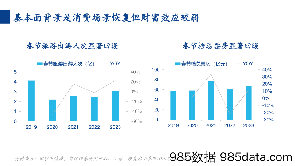 安信消费一周看图2023W7：通过区域酒上涨看白酒复苏逻辑-20230218-安信证券插图4