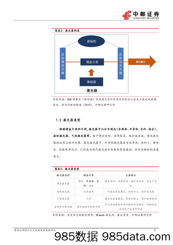 家用电器行业激光显示上游核心器件系列（一）：激光器-20230219-中邮证券插图4