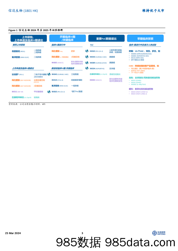 信达生物(1801.HK)收入增长符合预期，经营效率持续提升-240325-海通国际插图2