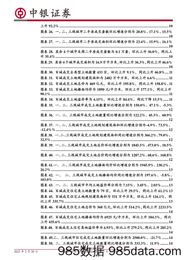 房地产行业第7周周报：二手房成交同比增幅维持强势，万科拟定增募集150亿元-20230220-中银证券插图3