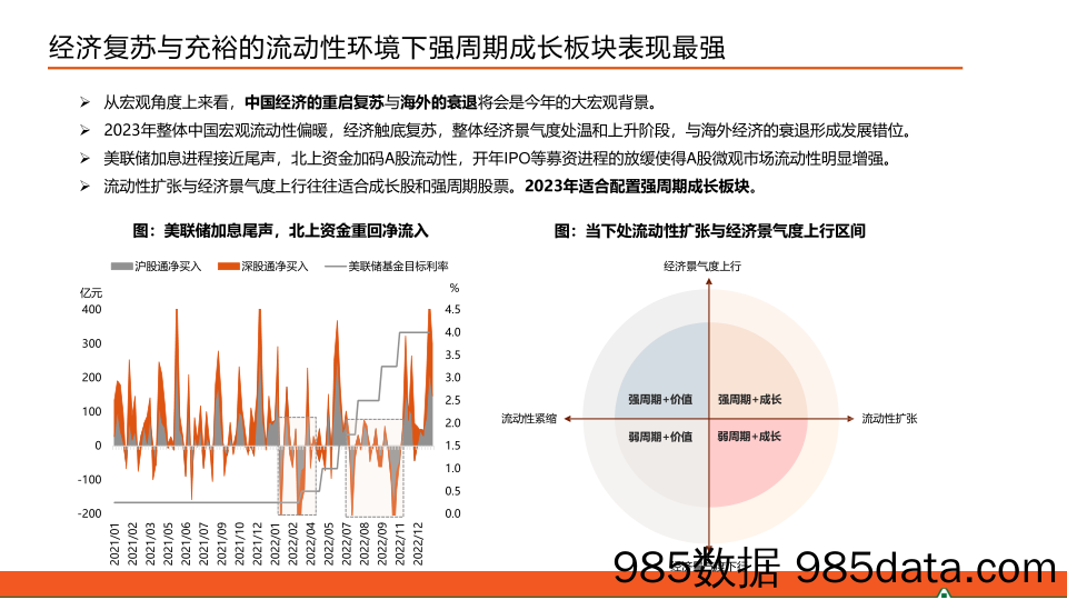 政策与盈利视角下的板块配置机会：布局高质量与安全发展下的中国高端制造-20230222-平安银行插图3