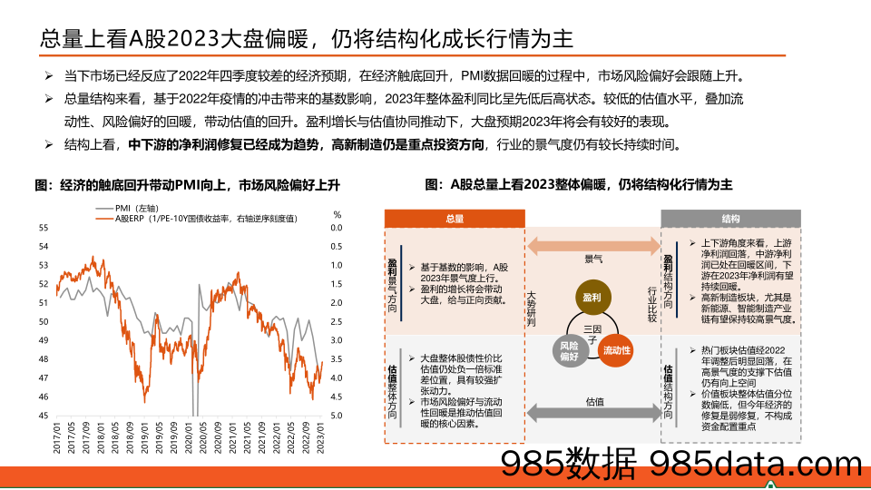 政策与盈利视角下的板块配置机会：布局高质量与安全发展下的中国高端制造-20230222-平安银行插图4