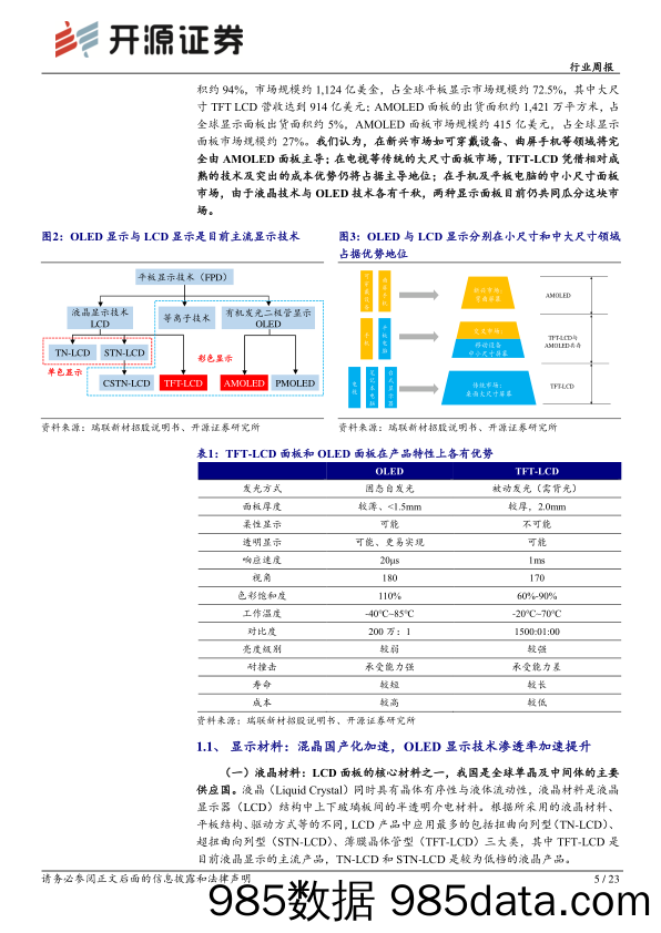 新材料行业周报：面板行业景气复苏，上游消费电子材料有望受益-20230219-开源证券插图4