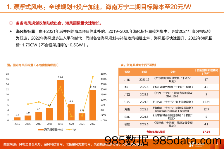 机械设备行业漂浮式风电：全球规划+投产加速，商业化进展有望加速推进-20230220-天风证券插图3