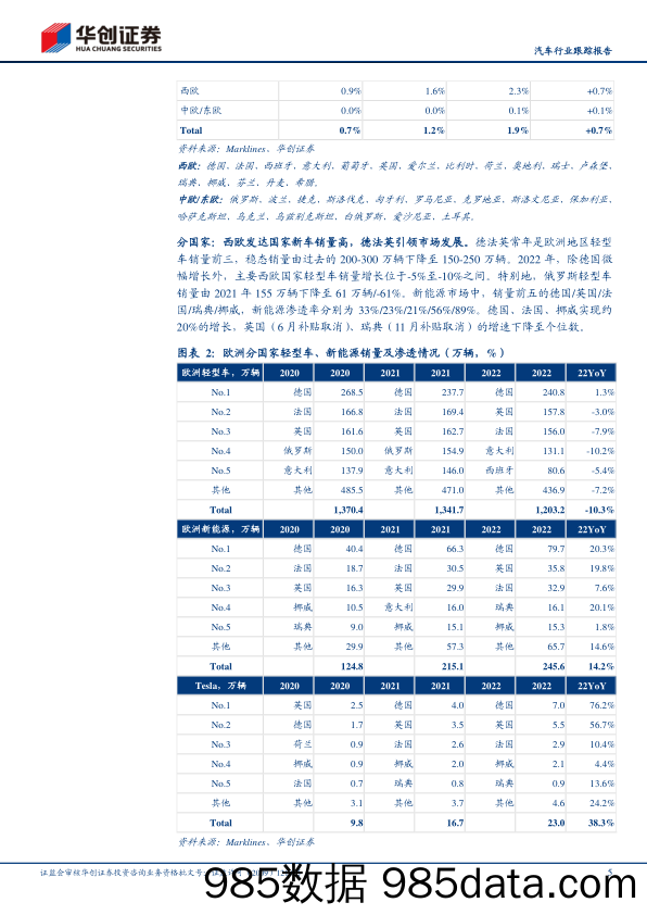 汽车行业跟踪报告：特斯拉系列报告四，欧洲车市阡陌纵横，Model Q或点燃主流需求-20230221-华创证券插图4