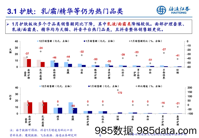 海通美护月月谈：品牌上新蓄力3·8，关注板块大促行情-20230217-海通证券插图5