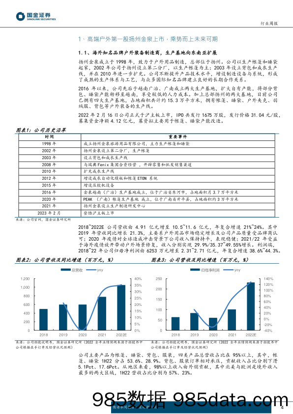 纺织品和服装行业研究周报：高端户外第一股扬州金泉上市，乘势而上未来可期-20230219-国金证券插图3