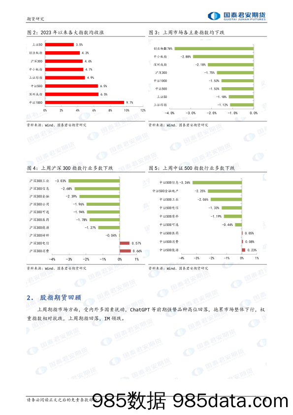 股指期货：内外扰动，市场调整-20230220-国泰君安期货插图3