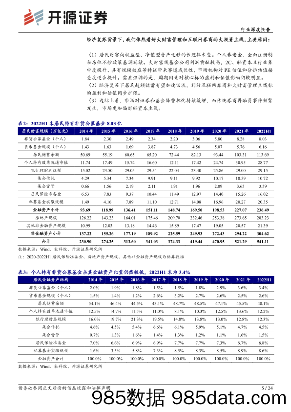 证券Ⅱ行业经济复苏下券商板块选股思路：看好互联网券商和大财富管理主线投资机会-20230221-开源证券插图4