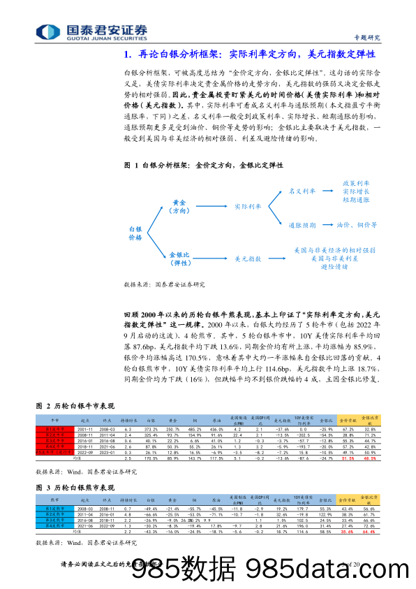 贵金属研究专题系列二：再论金银：蓄势迎接“主升浪”-20230222-国泰君安证券插图2