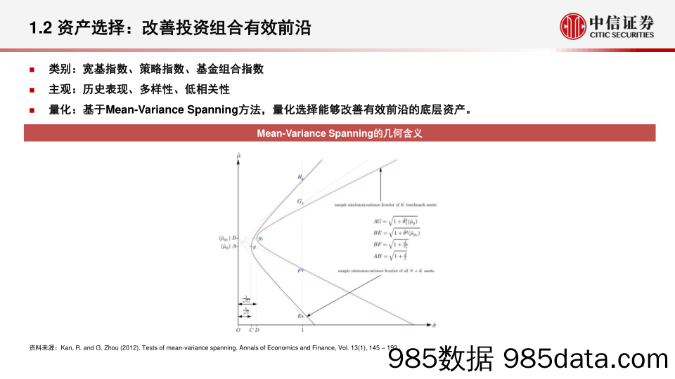 资产配置专题系列：配置模型逻辑与案例展示-20230222-中信证券插图5