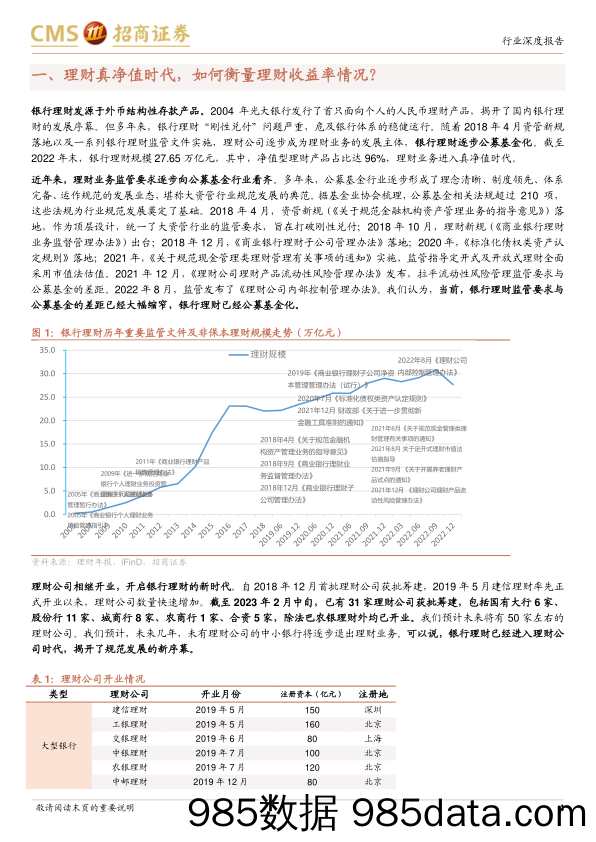 银行业招明理财指数报告_2023年2月期：信用债持续回暖下的理财收益率变化？-20230219-招商证券插图3