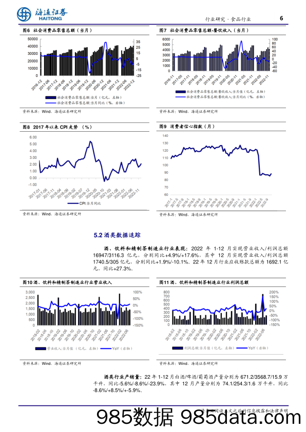 食品行业周报：2月中旬全国白酒批发价格总指数环比下降0.13%-20230223-海通证券插图5