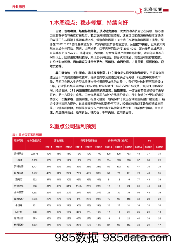 食品饮料行业周报：稳步修复，持续向好-20230220-东海证券插图3