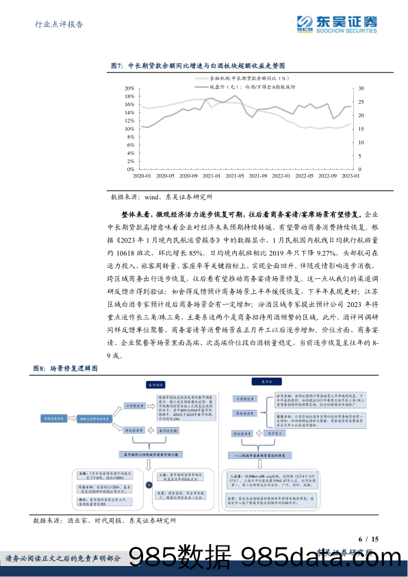 食品饮料行业点评报告：白酒节后小结，酒企层面展望积极，行情驱动力表现仍足-20230220-东吴证券插图5