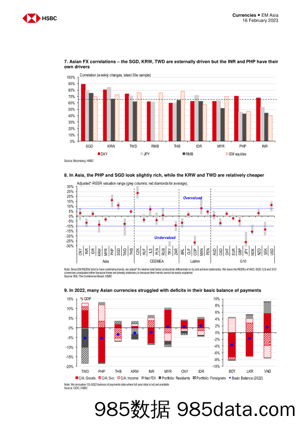 HSBC-Asian FX Focus-Shifting gears (FX policy dashboard, 4Q22插图2