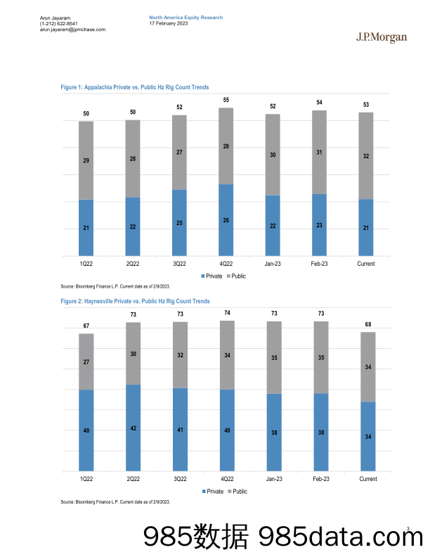 JPMorgan-JPM Natural Gas Reservoir  Inside the Numbers of the Haynes…-插图2