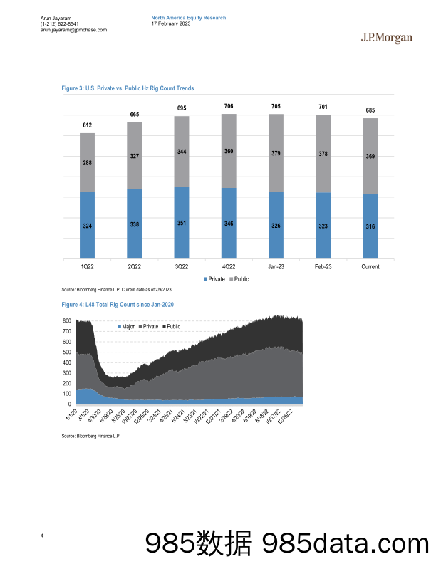 JPMorgan-JPM Natural Gas Reservoir  Inside the Numbers of the Haynes…-插图3