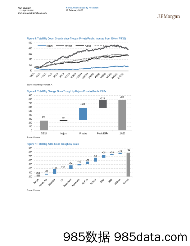 JPMorgan-JPM Natural Gas Reservoir  Inside the Numbers of the Haynes…-插图4